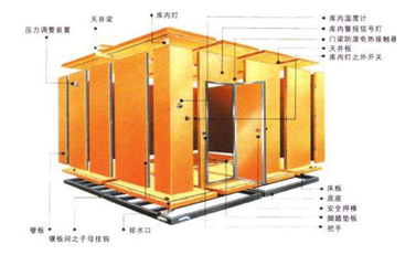 冷庫維修電話